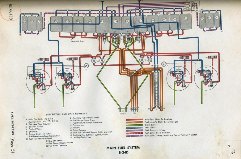 B24-D_Main_Fuel_System.jpg