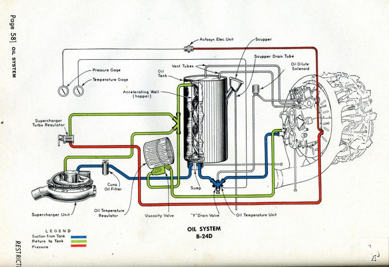 B24_Oil_System.jpg