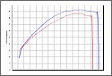 Suzuki Volusia Dyno Graph