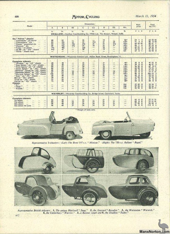 MotorCycling-1954-0311-p600.jpg