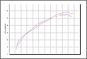 xvs1100graph.jpg