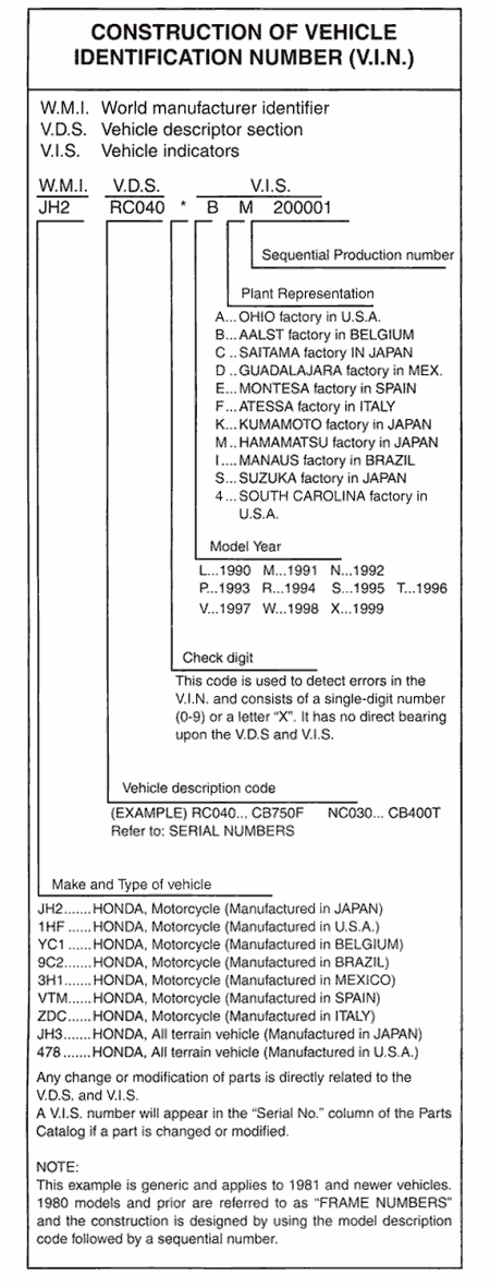 Motorcycle Vin Year Chart